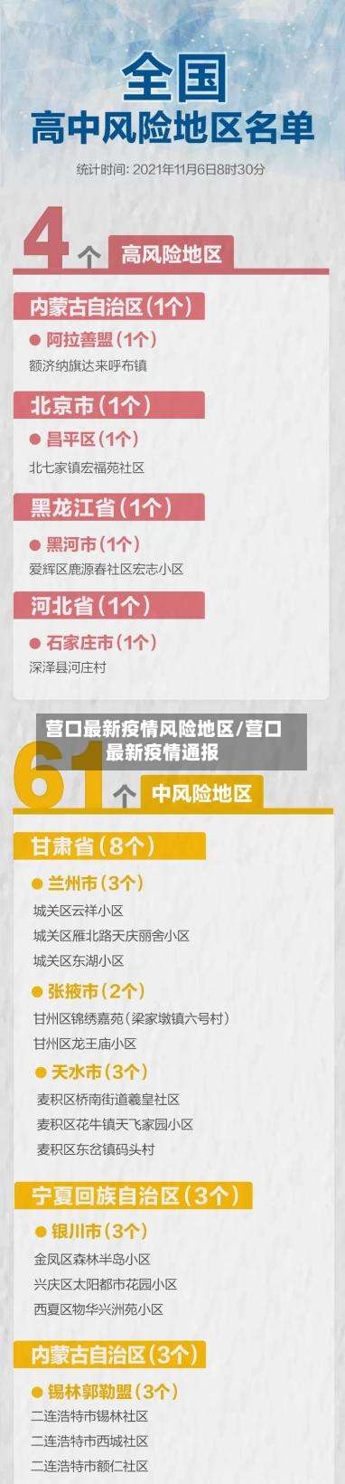 营口最新疫情风险地区/营口最新疫情通报-第1张图片