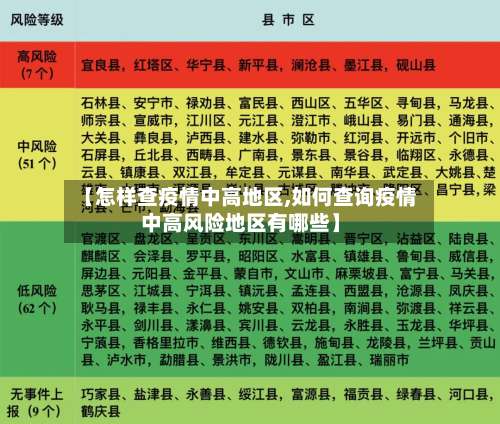 【怎样查疫情中高地区,如何查询疫情中高风险地区有哪些】-第2张图片