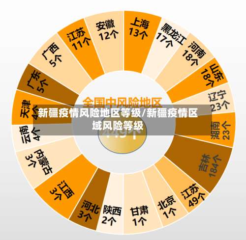 新疆疫情风险地区等级/新疆疫情区域风险等级-第1张图片
