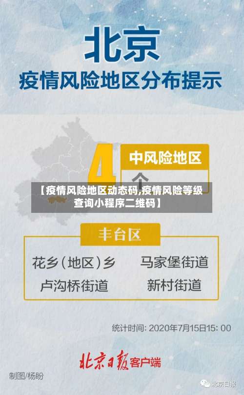 【疫情风险地区动态码,疫情风险等级查询小程序二维码】-第1张图片