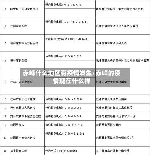 赤峰什么地区有疫情发生/赤峰的疫情现在什么样-第1张图片