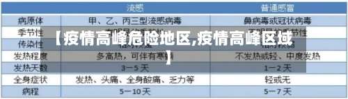 【疫情高峰危险地区,疫情高峰区域】-第2张图片