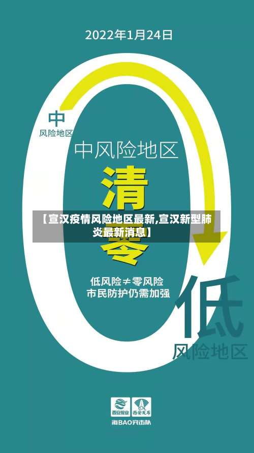 【宣汉疫情风险地区最新,宣汉新型肺炎最新消息】-第1张图片