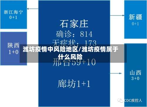 潍坊疫情中风险地区/潍坊疫情属于什么风险-第3张图片