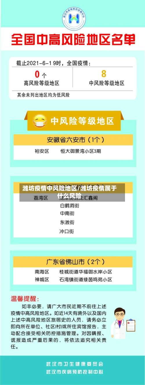 潍坊疫情中风险地区/潍坊疫情属于什么风险-第1张图片