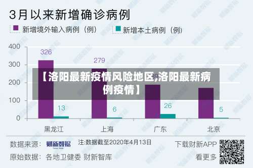 【洛阳最新疫情风险地区,洛阳最新病例疫情】-第1张图片