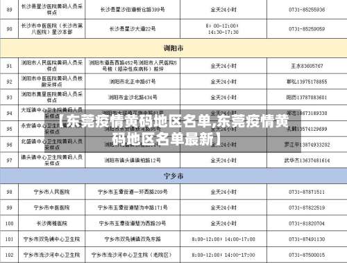 【东莞疫情黄码地区名单,东莞疫情黄码地区名单最新】-第1张图片