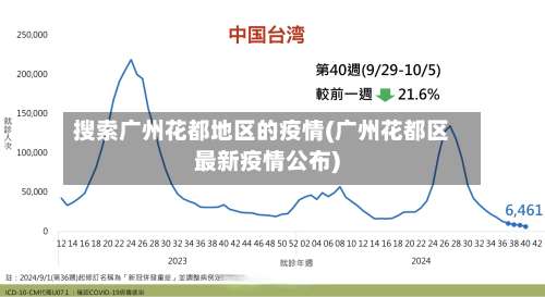 搜索广州花都地区的疫情(广州花都区最新疫情公布)-第1张图片