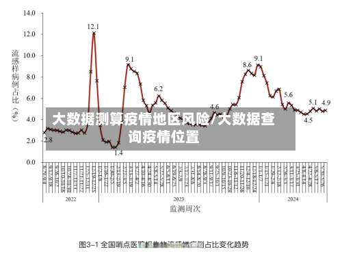 大数据测算疫情地区风险/大数据查询疫情位置-第3张图片