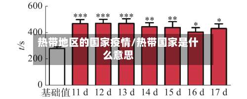 热带地区的国家疫情/热带国家是什么意思-第1张图片
