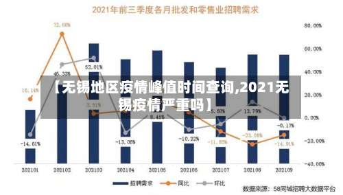 【无锡地区疫情峰值时间查询,2021无锡疫情严重吗】-第3张图片