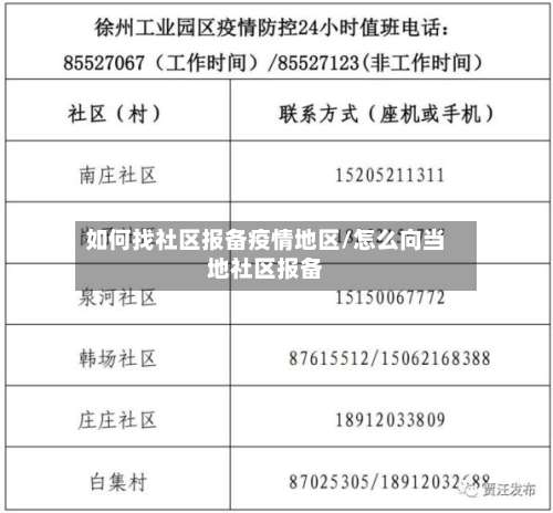 如何找社区报备疫情地区/怎么向当地社区报备-第1张图片