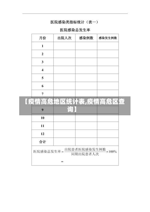 【疫情高危地区统计表,疫情高危区查询】-第1张图片