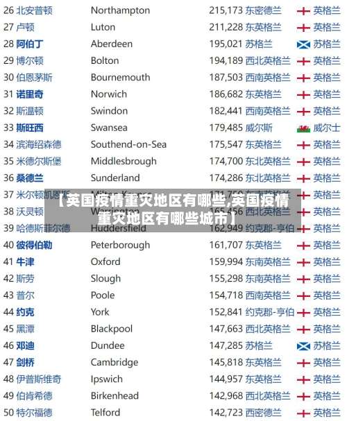【英国疫情重灾地区有哪些,英国疫情重灾地区有哪些城市】-第2张图片