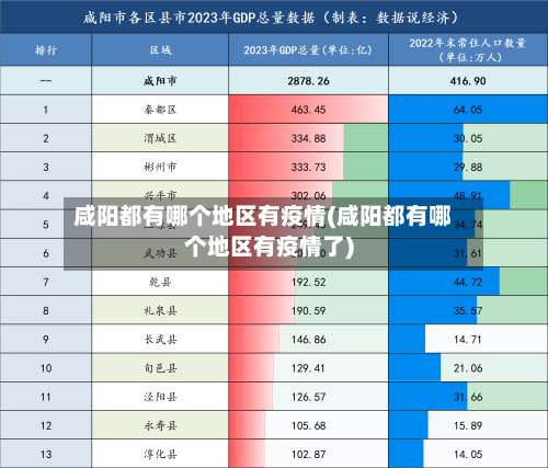 咸阳都有哪个地区有疫情(咸阳都有哪个地区有疫情了)-第2张图片