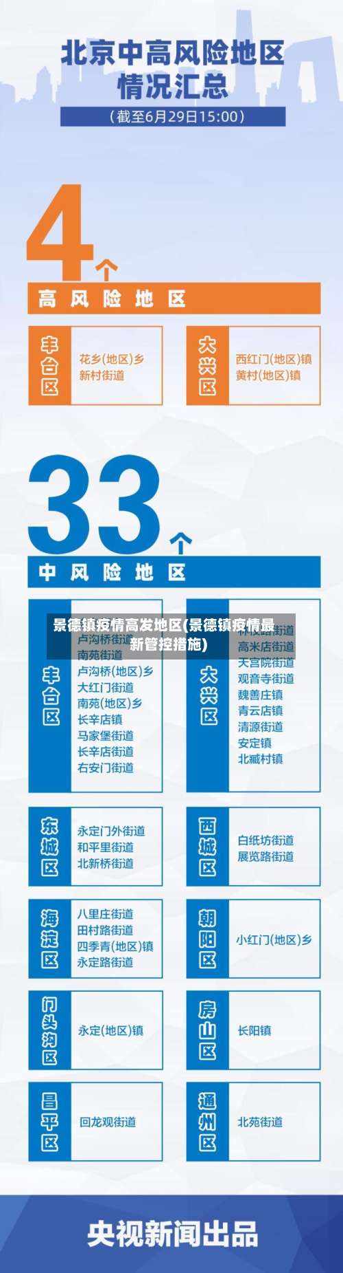 景德镇疫情高发地区(景德镇疫情最新管控措施)-第1张图片