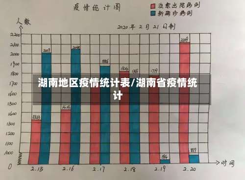 湖南地区疫情统计表/湖南省疫情统计-第1张图片
