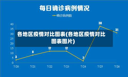 各地区疫情对比图表(各地区疫情对比图表图片)-第1张图片
