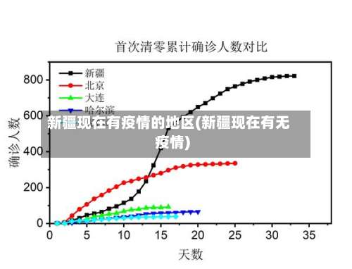 新疆现在有疫情的地区(新疆现在有无疫情)-第1张图片