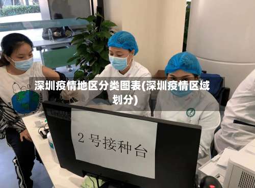 深圳疫情地区分类图表(深圳疫情区域划分)-第3张图片