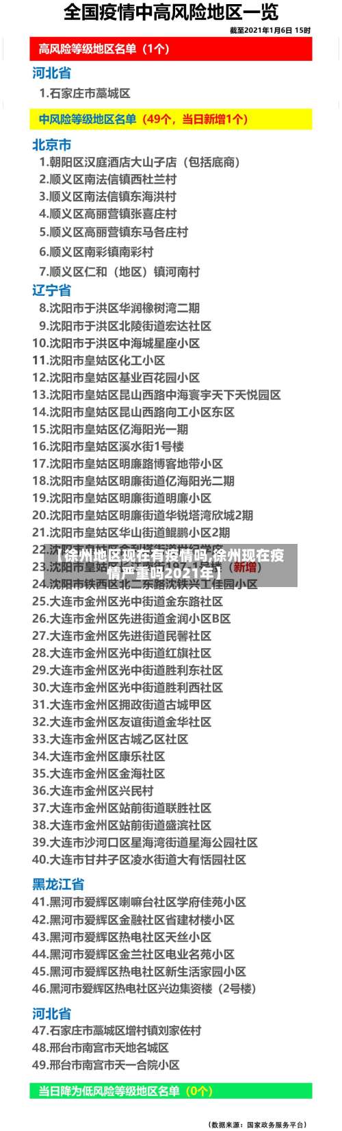 【徐州地区现在有疫情吗,徐州现在疫情严重吗2021年】-第2张图片