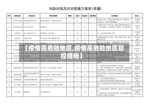 【疫情高危险地区,疫情高危险地区管控措施】-第3张图片