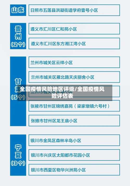 全国疫情风险地区评级/全国疫情风险评估表-第1张图片