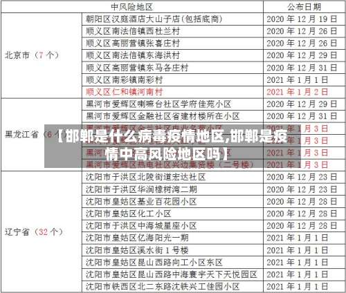 【邯郸是什么病毒疫情地区,邯郸是疫情中高风险地区吗】-第2张图片