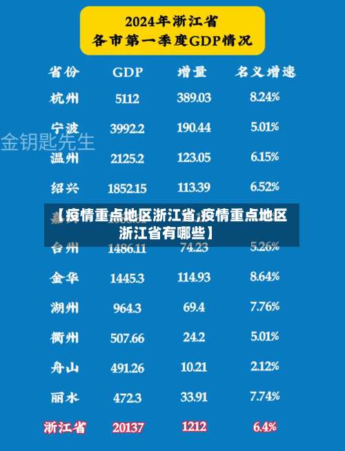 【疫情重点地区浙江省,疫情重点地区浙江省有哪些】-第3张图片
