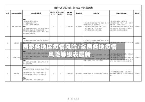 国家各地区疫情风险/全国各地疫情风险等级表最新-第1张图片