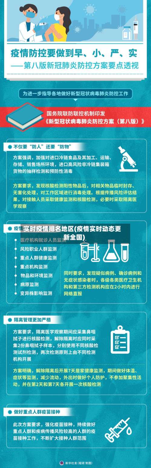 实时疫情排名地区(疫情实时动态更新全国)-第2张图片