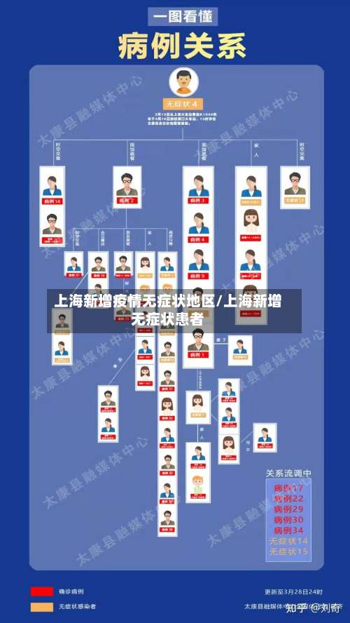 上海新增疫情无症状地区/上海新增无症状患者-第1张图片