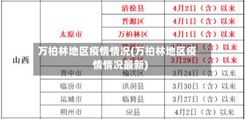 万柏林地区疫情情况(万柏林地区疫情情况最新)-第2张图片