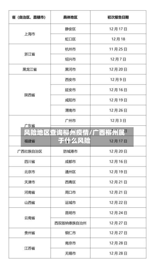 风险地区查询柳州疫情/广西柳州属于什么风险-第2张图片