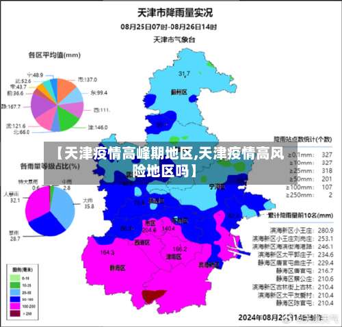 【天津疫情高峰期地区,天津疫情高风险地区吗】-第1张图片